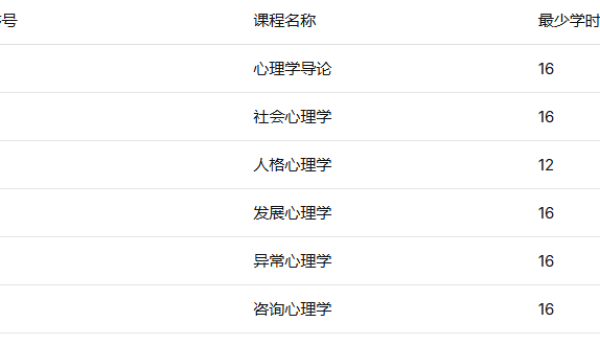 2026年中国心理学会心理咨询师报考，全国报名入口与条件流程官方指南