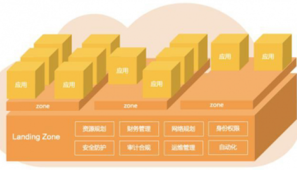 阿里云全栈上云：助力企业数字化转型，开启云端新未来