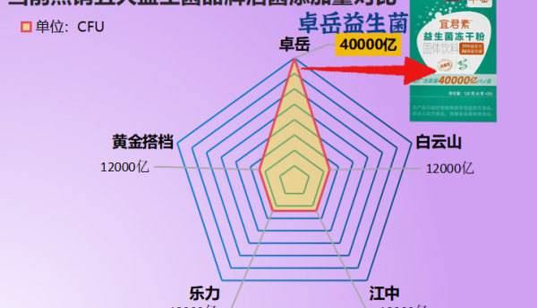 益生菌喝哪个牌子好？实测口碑榜来了，这6款闭眼入不踩雷