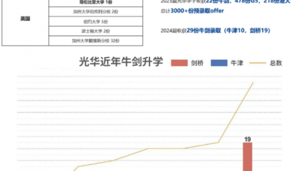 “牛剑offer收割机”入津，头部名校就在家门口