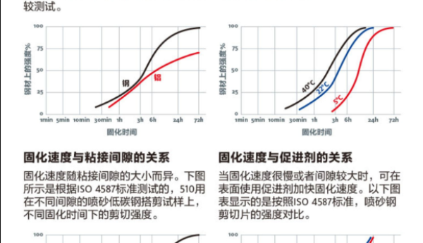 密封胶多久能干？需综合多种因素综合研判