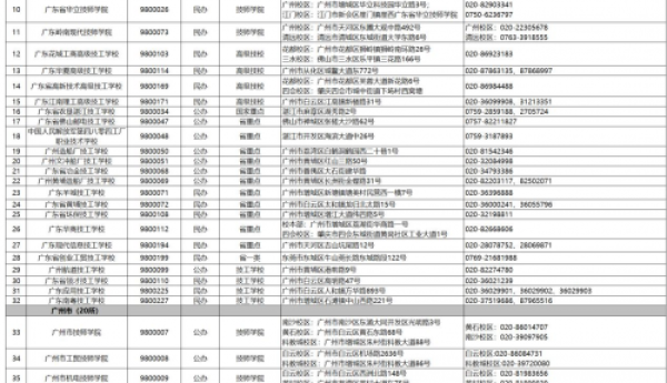 招生季来啦！广东省138所技工院校助你技能圆梦！