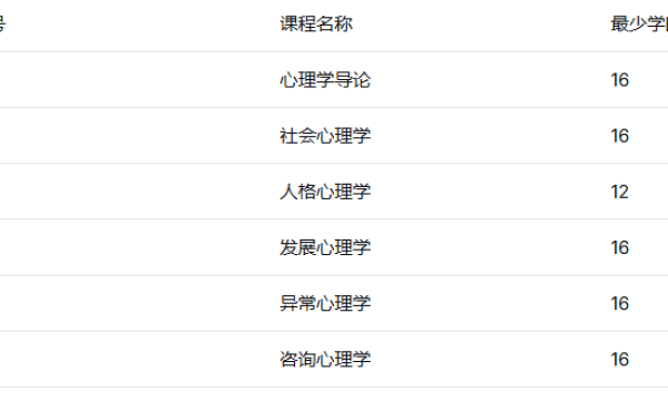 2026年中国心理学会心理咨询师报考，全国报名入口与条件流程官方指南