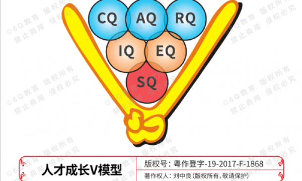 6Q教育：让学习更快乐、更有效