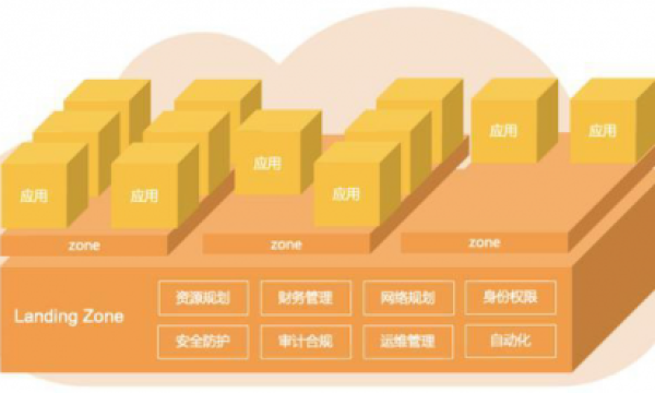 阿里云全栈上云：助力企业数字化转型，开启云端新未来