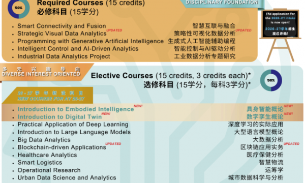 聚焦工业数据竞争力！岭南大学工业数据分析硕士 2026 年招生进行中