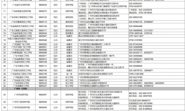 招生季来啦！广东省138所技工院校助你技能圆梦！