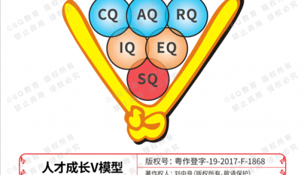 6Q教育：让学习更快乐、更有效